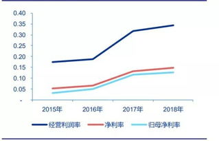 首進(jìn)北京，26天連奪9地 這家房企燃爆了，投資物業(yè)管理的戰(zhàn)略新篇章