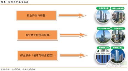小而美的舊改先鋒 綠景中國地產存量價值與物業管理雙重爆發