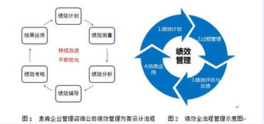 云南名企聚首麥肯 共探企業(yè)戰(zhàn)略績(jī)效管理與咨詢新路徑