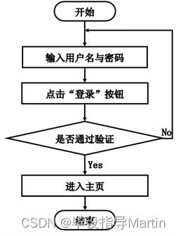 基于LBS的自駕游個人服務(wù)系統(tǒng)計算機系統(tǒng)服務(wù)