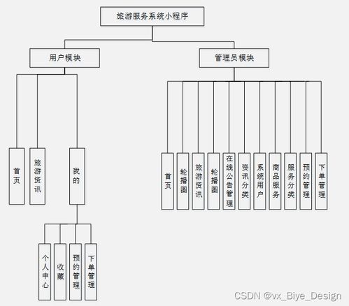 基于SpringBoot與微信小程序的旅游服務(wù)系統(tǒng)設(shè)計與實現(xiàn)