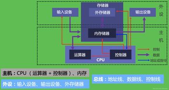 計算機組成原理第1章 計算機系統(tǒng)概述知識點整理