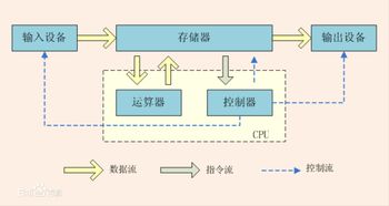 分布式架構之美 重塑數據處理的新范式
