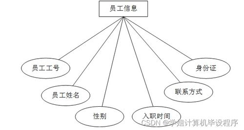 計(jì)算機(jī)畢設(shè)ssm哈爾濱海關(guān)進(jìn)出口食品安全信息管理系統(tǒng)5b4m79 獨(dú)有 附源碼