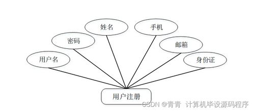 java計(jì)算機(jī)畢業(yè)設(shè)計(jì)社區(qū)志愿者服務(wù)系統(tǒng) 程序 lw 部署
