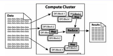 hadoop各模塊的具體分析