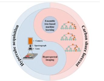 Python實(shí)戰(zhàn)高光譜數(shù)據(jù)處理 從入門到實(shí)踐