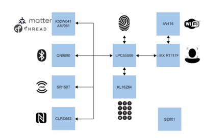 開辟數(shù)據(jù)處理新紀(jì)元 智能門禁解決方案的未來之路