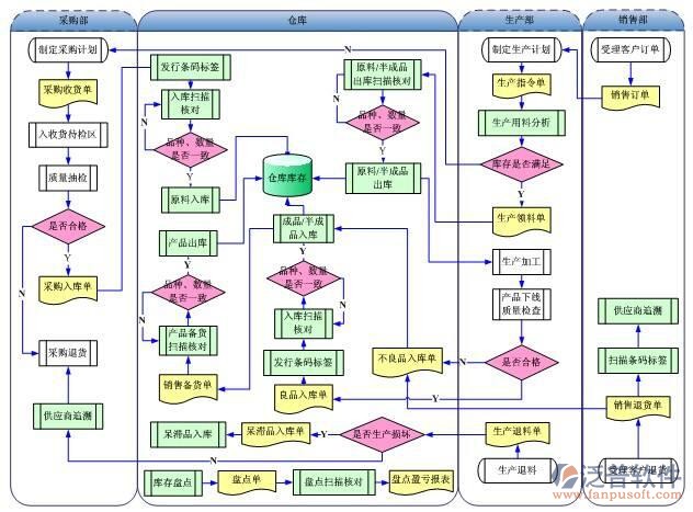 工廠設(shè)備ERP生產(chǎn)管理系統(tǒng)的產(chǎn)品設(shè)計(jì) 以數(shù)據(jù)處理為核心